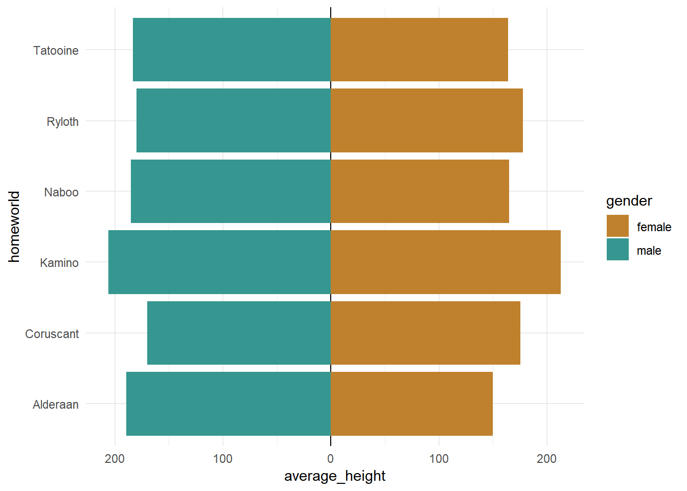 Ggplot2 Bar Chart Labels